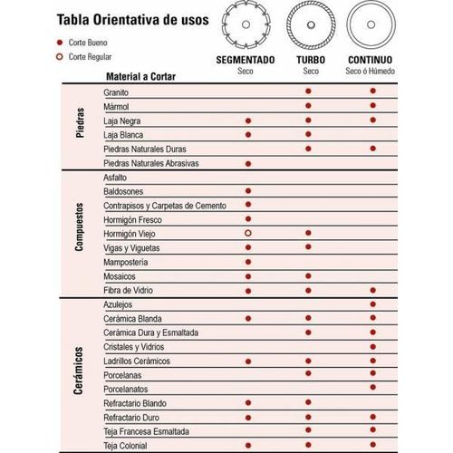 DISCO DIAM. BRAVO 4.5" SEGMENTADO